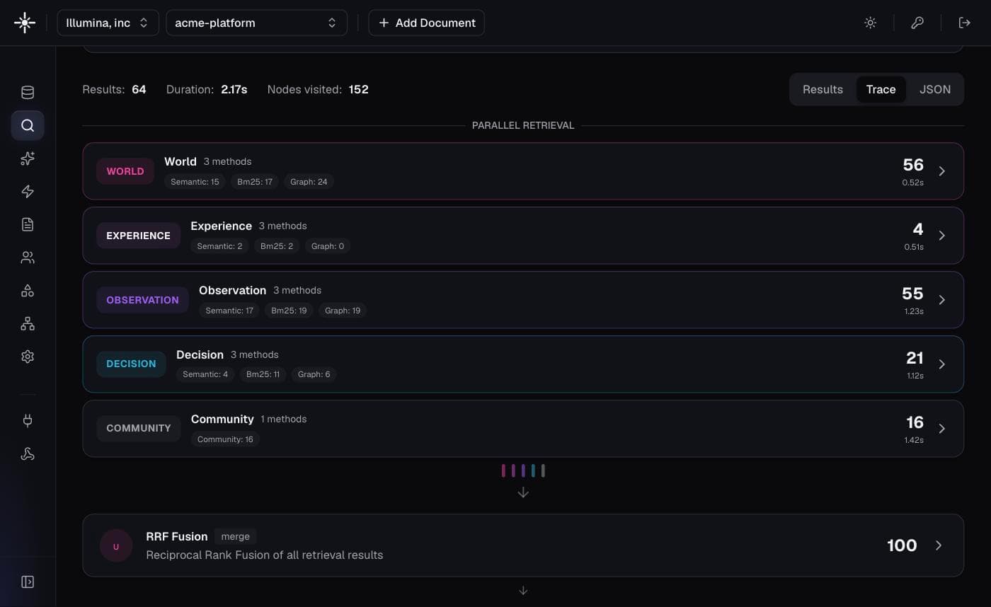 Search, explained: four retrieval arms, one deterministic ranking